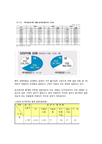 [아동복지] 입양과 가정위탁-12
