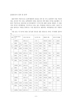 사회적 편견 개선을 위한 대학교 내의 하비홀릭 성향 분석-9