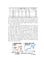 예견된 라인강의 기적, 독일-17