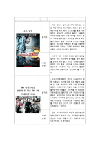 [영화와 사회심리] 고정관념과 편견-4