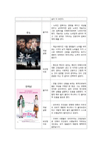 [영화와 사회심리] 고정관념과 편견-6