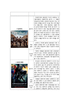 [영화와 사회심리] 고정관념과 편견-7
