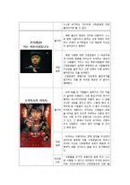 [영화와 사회심리] 고정관념과 편견-8