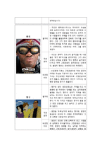[영화와 사회심리] 고정관념과 편견-10