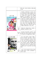 [영화와 사회심리] 고정관념과 편견-11