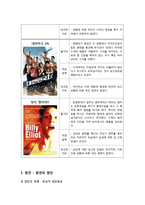 [영화와 사회심리] 고정관념과 편견-12