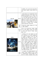 [영화와 사회심리] 고정관념과 편견-14