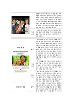 [영화와 사회심리] 고정관념과 편견-17