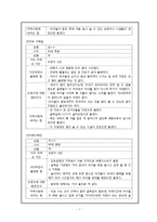 지역사회복지 증진을 위한 청소년범죄 감소 계획-7