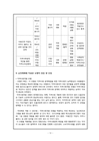 지역사회복지 증진을 위한 청소년범죄 감소 계획-12