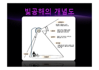 빛공해 실태&국제동향-6