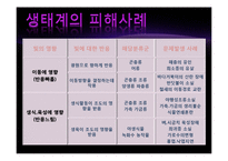 빛공해 실태&국제동향-10