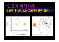 빛공해 실태&국제동향-20