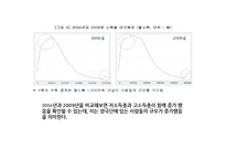 빈부격차를 해결하기 위한 자본주의 국가의 노력 -한국 사례조사-7