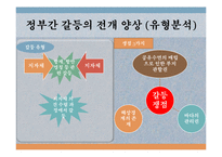[지방정부간 갈등] 평택시, 당진군의 입장, 대응방식 및 정부의 대처-6