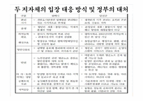 [지방정부간 갈등] 평택시, 당진군의 입장, 대응방식 및 정부의 대처-7
