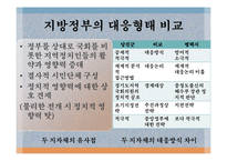 [지방정부간 갈등] 평택시, 당진군의 입장, 대응방식 및 정부의 대처-11