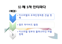 [중동외교사] 팔레스타인 자치정부 수립이후-5
