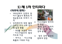[중동외교사] 팔레스타인 자치정부 수립이후-7