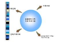 가족알콜중독 이론-17