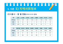 [지역사회복지론] 시흥시 매화동 산업단지 조성 문제-4