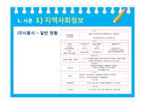 [지역사회복지론] 시흥시 매화동 산업단지 조성 문제-5