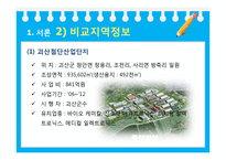 [지역사회복지론] 시흥시 매화동 산업단지 조성 문제-8