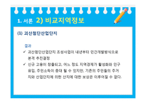 [지역사회복지론] 시흥시 매화동 산업단지 조성 문제-10