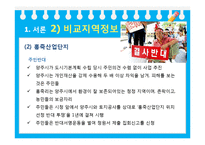 [지역사회복지론] 시흥시 매화동 산업단지 조성 문제-12