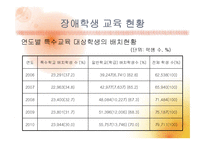 9장 장애학생과 발달권-8