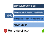한국 구세군의 사회활동-6