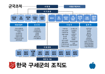 한국 구세군의 사회활동-9