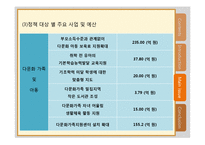 [복지행정론] 다문화 가족 - 2세 중심으로-9