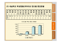 [복지행정론] 다문화 가족 - 2세 중심으로-20