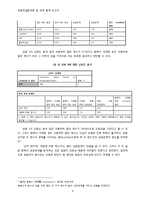 [경영컨설팅] 통계분석 프로그램 학습을 위한 프로젝트 -프레젠테이션에 있어서 청중의 만족도에 영향을 미치는 요인-10