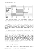 [경영컨설팅] 통계분석 프로그램 학습을 위한 프로젝트 -프레젠테이션에 있어서 청중의 만족도에 영향을 미치는 요인-14
