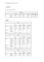 [경영컨설팅] 통계분석 프로그램 학습을 위한 프로젝트 -프레젠테이션에 있어서 청중의 만족도에 영향을 미치는 요인-16