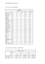 [경영컨설팅] 통계분석 프로그램 학습을 위한 프로젝트 -프레젠테이션에 있어서 청중의 만족도에 영향을 미치는 요인-18