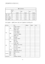 [경영컨설팅] 통계분석 프로그램 학습을 위한 프로젝트 -프레젠테이션에 있어서 청중의 만족도에 영향을 미치는 요인-20