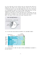 미디어 속의 여성과 실제 한국여성의 지위 간 괴리 -알파걸,골드미스-4
