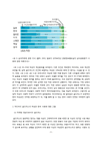 미디어 속의 여성과 실제 한국여성의 지위 간 괴리 -알파걸,골드미스-5