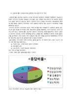 미디어 속의 여성과 실제 한국여성의 지위 간 괴리 -알파걸,골드미스-7