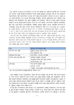 미디어 속의 여성과 실제 한국여성의 지위 간 괴리 -알파걸,골드미스-9
