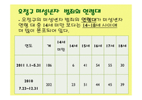 지역사회복지 증진을 위한 청소년범죄 감소 계획-12