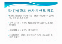 친환경 건축물 그린빌딩-7