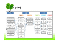 [프로그램 개발과 평가] 학교폭력 피해청소년의 학교적응력 향상을 위한 프로그램-5