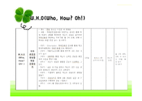 [프로그램 개발과 평가] 학교폭력 피해청소년의 학교적응력 향상을 위한 프로그램-7