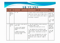 [여성과 법] 직장내 성평등을 위한 노력-18