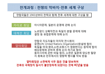 [국제정치사] 제 2차 세계대전-15