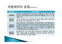 [발달심리] 애착관련 논문분석 -성인애착안정과 청년의 연애관계-6
